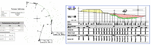 Rapports, axes et profils