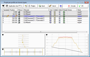 Modification détaillée d'un projet par PTT