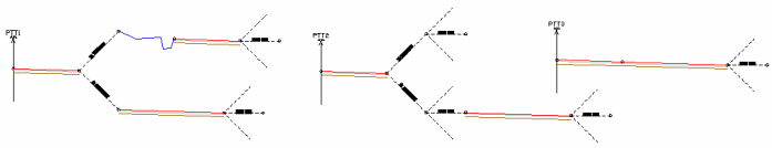 Création de profils types